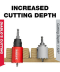 Diablo 4-inch bi-metal hole saw with SnapLock Plus mandrel; red tool shows 2-3/8 in depth beside gray standard hole saw.
