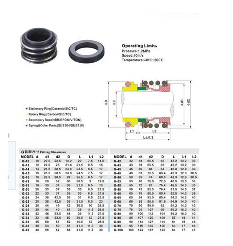 Premium Silicon Carbide Mechanical Seal For Water Pump With Single Coil Spring Fits Various Shaft Sizes From 28Mm To 75Mm durable parts and dimensions chart.