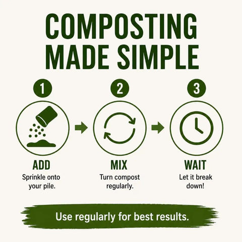 Illustration showing composting steps for 100X Concentrated Compost Starter And Accelerator For Bins Tumblers And Piles Odor Control