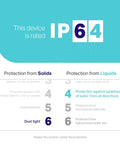 Diagram showing IP64 rating for Outdoor Smart Plug With IP64 Weatherproof Protection, 15A 1875W Max Load, Works With Alexa Google Home And SmartThings
