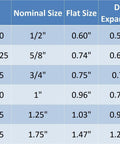 Sizing chart for Beefy Heavy Duty Stainless Steel Braided Sleeving Half Inch with expansion range and part numbers.