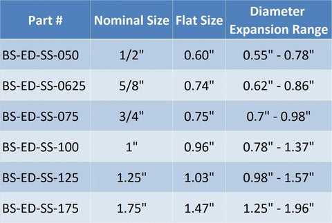 Sizing chart for Beefy Heavy Duty Stainless Steel Braided Sleeving Half Inch with expansion range and part numbers.