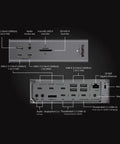 Thunderbolt Five Dock Packing Twenty Ports And Ten Gigabit Ethernet Kickass Connectivity ports and slots layout diagram.