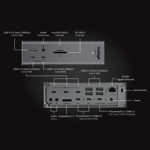 Thunderbolt Five Dock Packing Twenty Ports And Ten Gigabit Ethernet Kickass Connectivity ports and slots layout diagram.