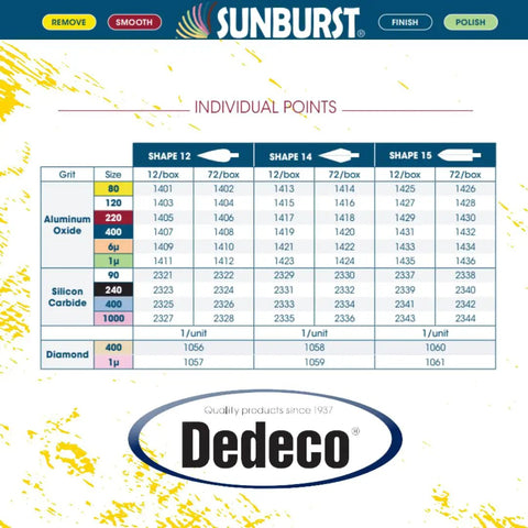 Sunburst Rotary Tool Points chart illustrating aluminum oxide, silicon carbide, diamond grit sizes and quantities.