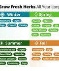 Seasonal herb planting guide for 15 All In One Herb Seed Pack For Indoor Outdoor And Hydroponic Gardens With Over 4,300 Seeds Non GMO