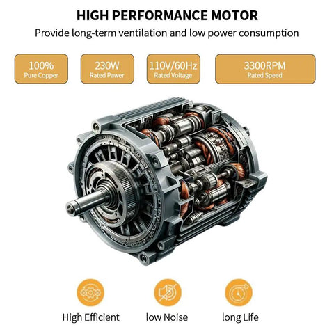 High performance motor for Heavy Duty Utility Blower Fan 8 Inch Portable Ventilator 3300 RPM with efficiency specs