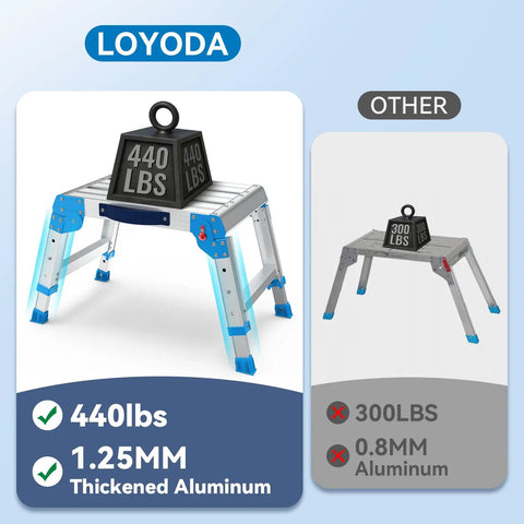 Built Tough Heavy Duty Work Platform With One-Touch Folding, 440 Lb Capacity, 3 Adjustable Heights From 11.82 To 15.75 Inches, Non-Slip Feet, Textured Surface, Blue Utility Ladder For Home Or Shop, 1.25mm aluminum