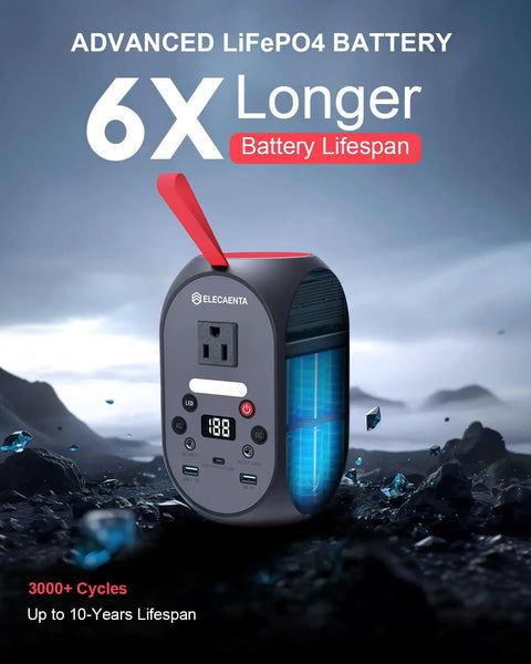 99Wh Portable Power Station With LiFePO4 Battery, 120W Continuous Output, highlighted battery lifespan benefits.
