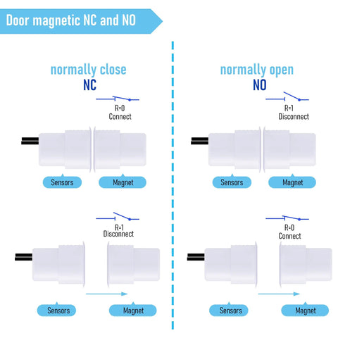 Door magnetic NC and NO sensor diagram showing connections for normally close and normally open configurations.