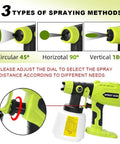 Image showcasing HVLP Paint Sprayer With Brushless Motor And Precise Flow Control demonstrating three types of spray patterns.
