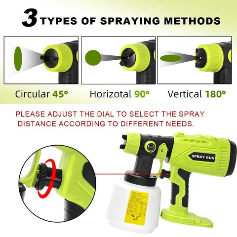 Image showcasing HVLP Paint Sprayer With Brushless Motor And Precise Flow Control demonstrating three types of spray patterns.