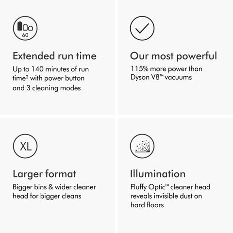 Info on Gen5 Outsize Cordless Vacuum with 250AW Suction, Three Power Modes, extended runtime, large format, and LED illumination