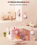Image of Six Pack Wireless Smoke And Carbon Monoxide Detector Combo features alarms interlinked in a modern home setting.