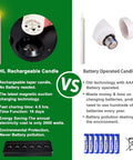 Comparison of LED Taper Candles With Remote Control, Rechargeable Amber Glow vs. Battery Operated Candle