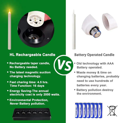 Comparison of LED Taper Candles With Remote Control, Rechargeable Amber Glow vs. Battery Operated Candle