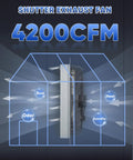 Heavy Duty 24 Inch Shutter Exhaust Fan With Speed Controller 4200 CFM diagram showing airflow for heat, dust, and odor control