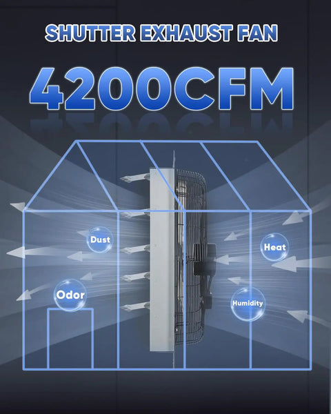 Heavy Duty 24 Inch Shutter Exhaust Fan With Speed Controller 4200 CFM diagram showing airflow for heat, dust, and odor control