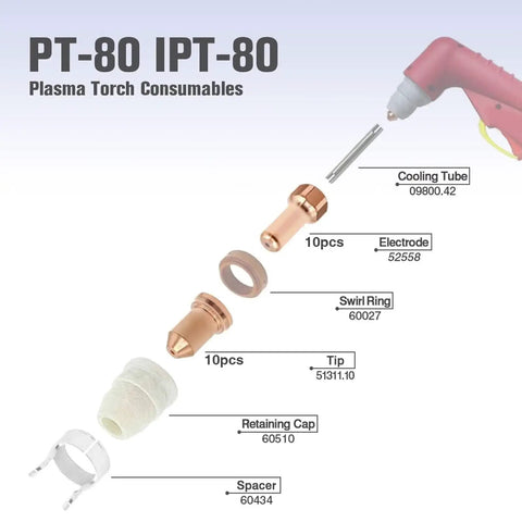 Diagram of 20Pcs Plasma Electrode And Nozzle Kit For PT80 IPT-80 PTM-80 showing brass electrodes, nozzles, and components.