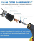 Diagram of 24 Piece Tip Electrode Kit For Cut 55DS Pro And 65DS Plasma Cutter With Electrodes And Nozzles in stainless steel and zinc alloy.