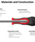 Quarter Inch Drive High Torque Spinner Handle with labeled materials and construction details.