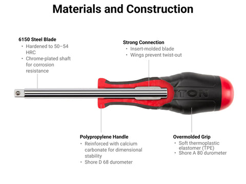 Quarter Inch Drive High Torque Spinner Handle with labeled materials and construction details.