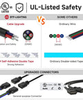 Comparison of upgraded connectors and 3M tape in Ultra Bright FCOB RGB LED Strip Light 810 LEDs Per Meter High Density Flexible Tape.