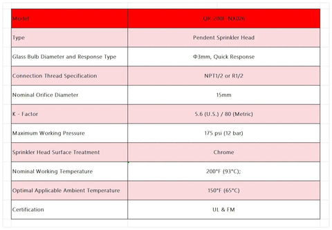 Detailed specifications table for Quick Response Chrome Fire Sprinkler Head One Half Inch Npt Fast Acting Glass Bulb 200 F.
