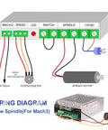 Beefy 500W Air Cooled CNC Spindle Kit wiring diagram with Mach3 setup for DIY engraving and milling