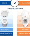 Comparison of round vs elongated toilets illustrating size differences for Gel Toilet Seat Cushion Padded Riser For Toilets And Commode Chair Pain Relief For Seniors And Disabled Adhesive Raised Donut Pad White Elongated All Day Comfort Washable Hypoallergenic Latex Free And Silicone Free Gel.