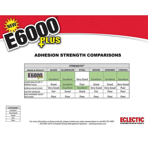 E6000 Plus Multipurpose Clear Glue That Is Waterproof Paintable Strong Flexible Craft Adhesive For Wood Glass Fabric Ceramic Metal And More 56ml strength comparison chart