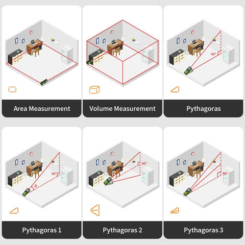 Illustration showing Workhorse Laser Distance Meter with 328 ft range in area, volume, and Pythagorean measurement modes in rooms.