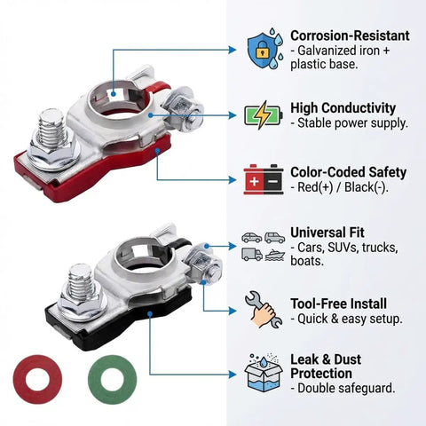 Heavy Duty Car Battery Terminal Connectors With Anti Corrosion Washers Galvanized Iron showing corrosion-resistant design with color-coded safety.
