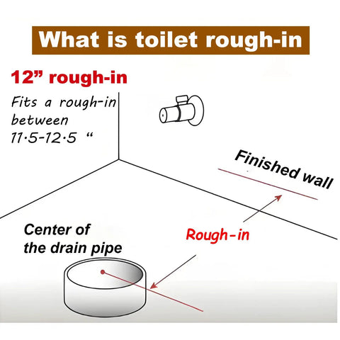 Sleek One Piece Modern Toilet With Ada Comfort Height Dual Flush Low Flow System Fully Skirted Round Shape Soft Close Lid No Hassle Bolt Kit Rock Solid Build That Drops A Top Shelf Upgrade Right Into Your Next Reno Project