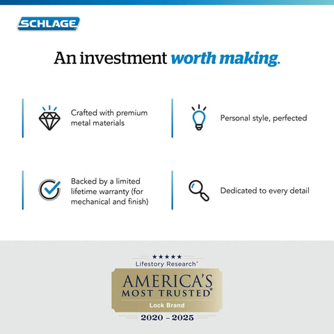 Schlage investment benefits with premium materials, lifetime warranty, personal style, America's most trusted lock brand.