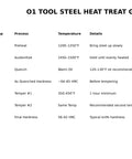 O1 Tool Steel Heat Treat Guide detailing preheat and tempering temperatures and processes for tool steel.