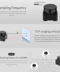 Image of Lidar Range Sensor With 360 Degree Scanning For ROS 1 2 Raspberry Pi Jetson Real Time Mapping And Navigation 12 Meter Range Pro Grade Robotic Sensor Tech showcasing sampling frequency and TOF ranging principle.