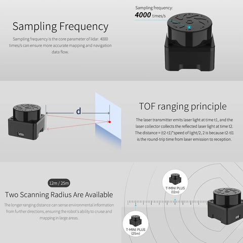 Image of Lidar Range Sensor With 360 Degree Scanning For ROS 1 2 Raspberry Pi Jetson Real Time Mapping And Navigation 12 Meter Range Pro Grade Robotic Sensor Tech showcasing sampling frequency and TOF ranging principle.