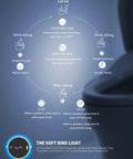 Control panel guide for Electric Heated Bidet Toilet Seat With Smart Remote And Instant Warm Water Spray Featuring Easy Pressure Controls.