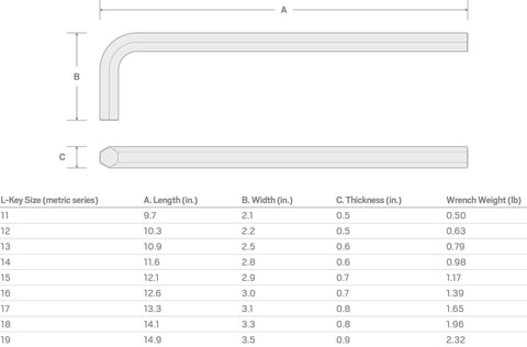 Diagram of 14 mm Flat End Hex L Key dimensions and weight for High Leverage Extra Torque use, with metric size chart.
