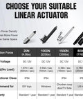 DC 12V linear actuator comparison chart showing four actuators (20N, 1000N, 1500N, 8000N) in silver/black finishes.