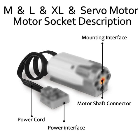 Detailed image of motor socket description with labeled mounting interface, motor shaft connector, power cord, and power interface.