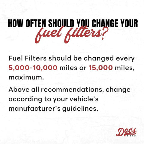Diesel Fuel Filter DPS9059 maintenance guide for Chevy and GMC Duramax 6.6L, change every 5,000-10,000 miles.