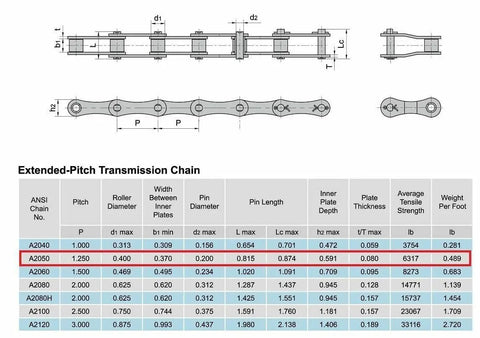 Diagram of Double Pitch Conveyor Roller Chain Kit 100 Feet With 10 Connecting Links Agricultural Grade Farm Conveyor Chain 1.25 Inch Pitch 6317 Lb Tensile Strength Lightweight Yet Tough ANSI A2050.