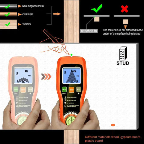 Minhe 7-in-1 Wall Detector with Smart Sensor | Handheld Stud Finder for Metal, Wood, AC Wire | LCD Display, Audio Alarm, Built-in Level in use, showing detection modes and LCD screen.