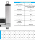 Top Shelf High Precision Nema17 Stepper Motor Electric Linear Actuator With Built In Drive Unit And Smooth 200Mm Stroke Rod specifications.
