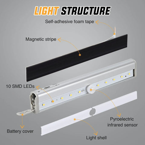 Exploded view of RV Step Lights 3 Pack Motion Sensor Activated LED Bar Exterior Lighting Battery Operated Wireless Magnetic Strip