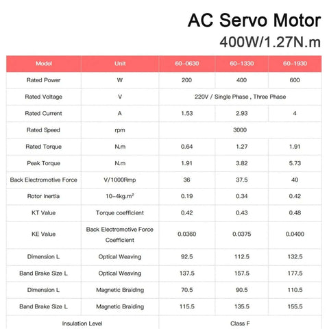 Specifications chart for Beefy 400W AC Servo Motor 60ST M01330 3000RPM 220V With Brake For Industrial Control And Automation