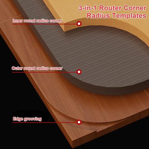 3-in-1 Router Corner Radius Templates showcasing inner round, outer round, and edge grooving for Heavy Duty Aluminum Router Corner Radius Template And Routing Jig Set With Five Precision Guides For Flawless Outer Inner Wood Corners On Tables Or Handheld Routers Every Damn Time.