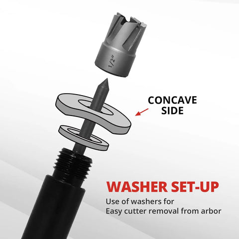 Spot Weld Cutter Kit For Auto Body Repair And Metal Fabrication, showing washer setup with concave side labeled.